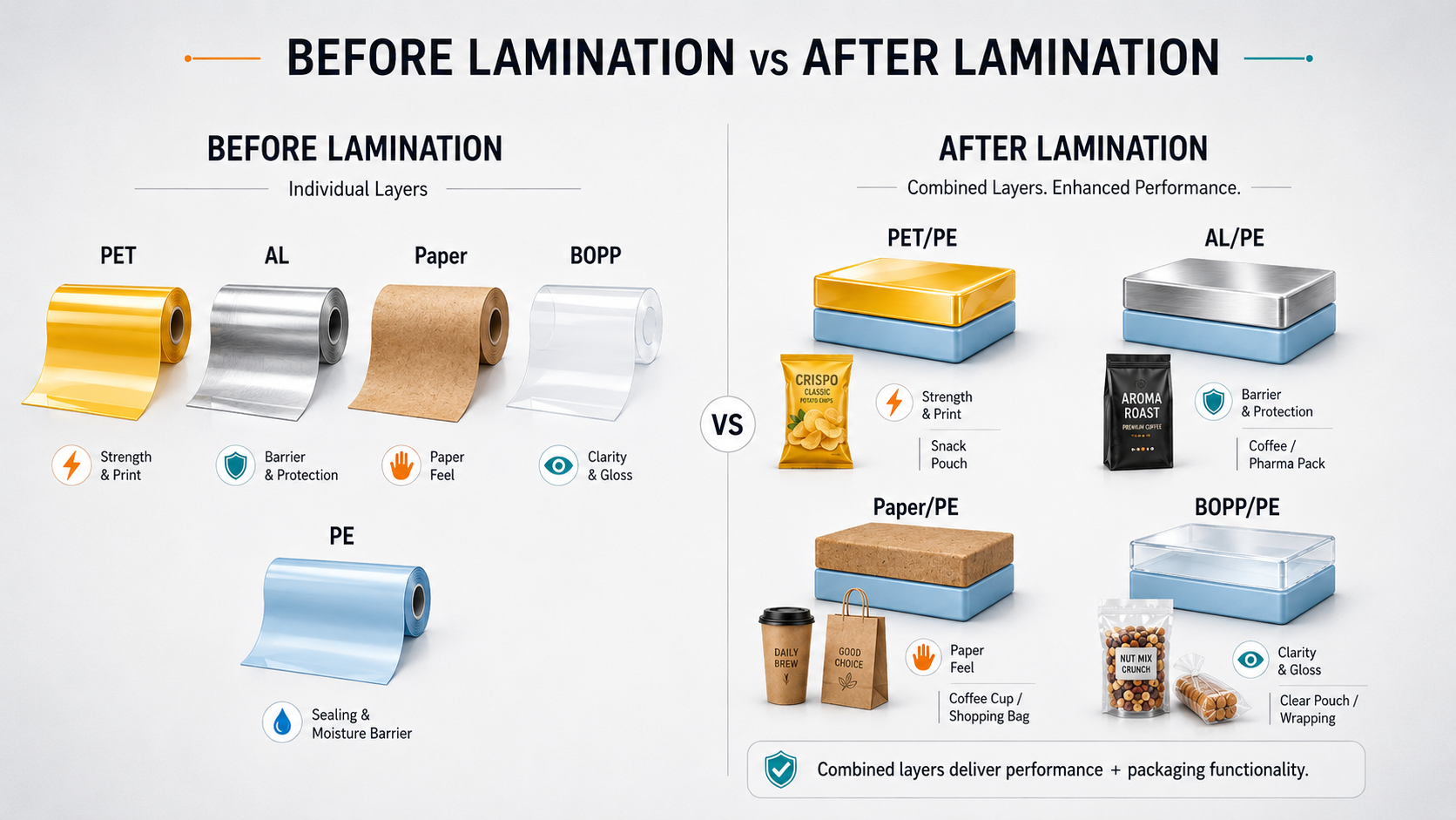 Laminate 6