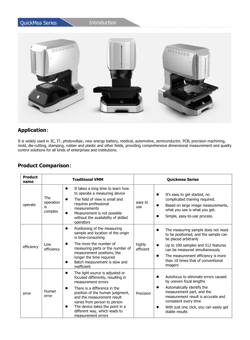 QuickMea instant vision system