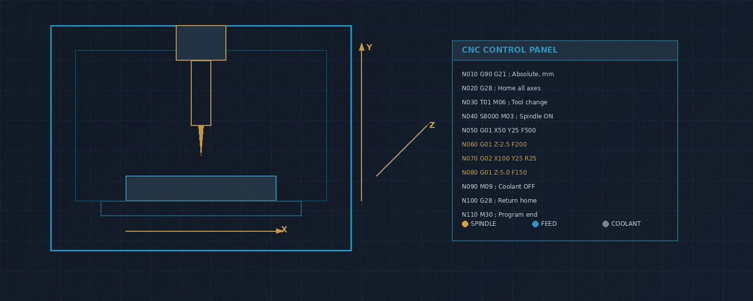 ToolWerz CNC Floor — precision tooling for die-cut and converting